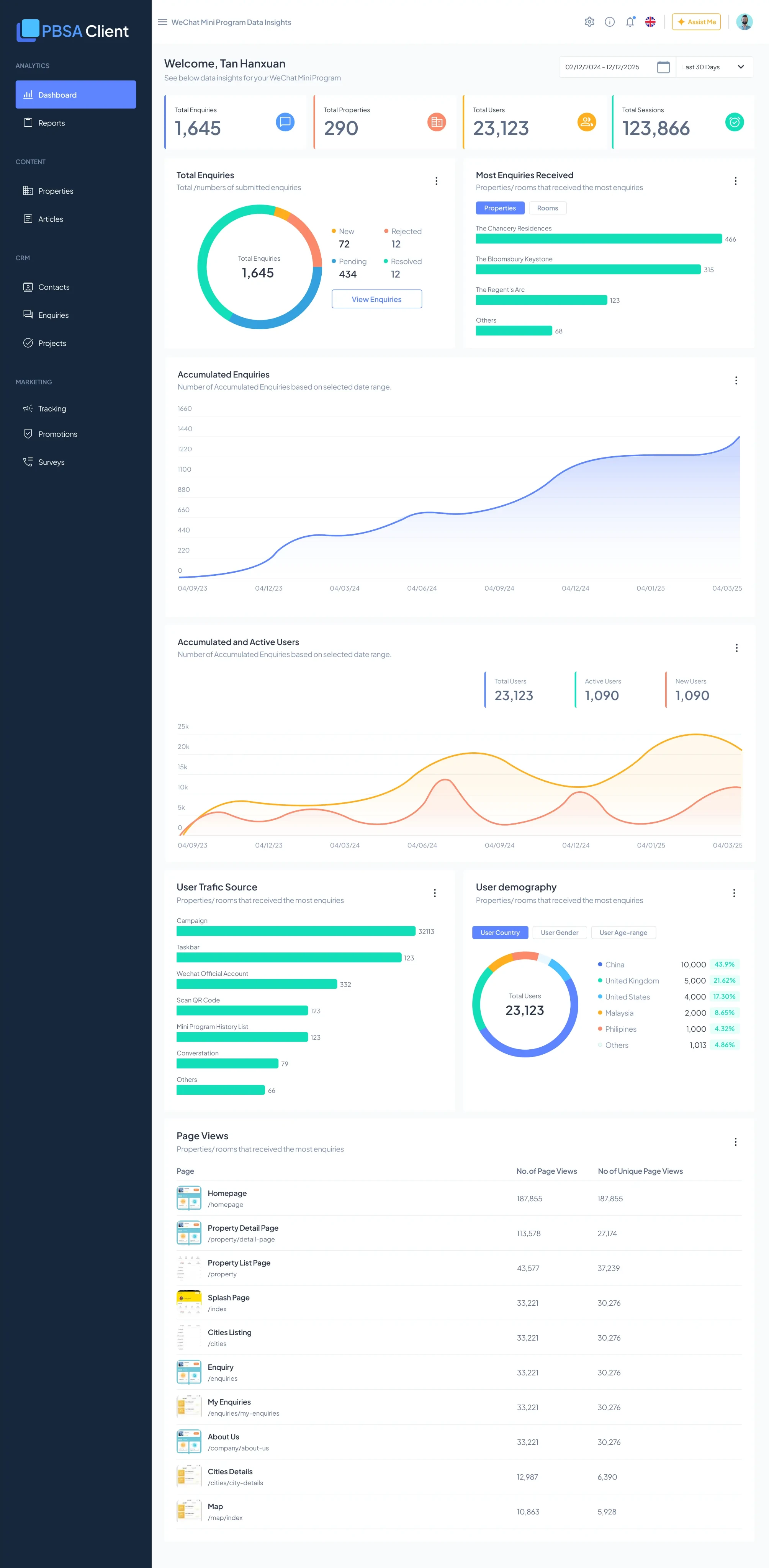 PBSA Client dashboard — four KPI cards, enquiry donut, top properties bar chart, accumulated trend, user traffic and page views