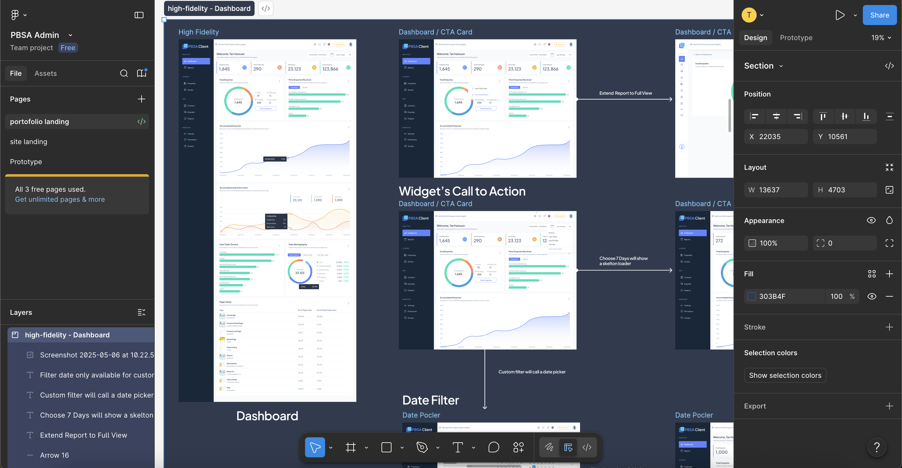 Figma workspace showing the high-fidelity Dashboard design process — full dashboard screens, the Widget's Call to Action CTA card variations, Date Filter date-picker states, and a skeleton loader, connected by annotated flow arrows