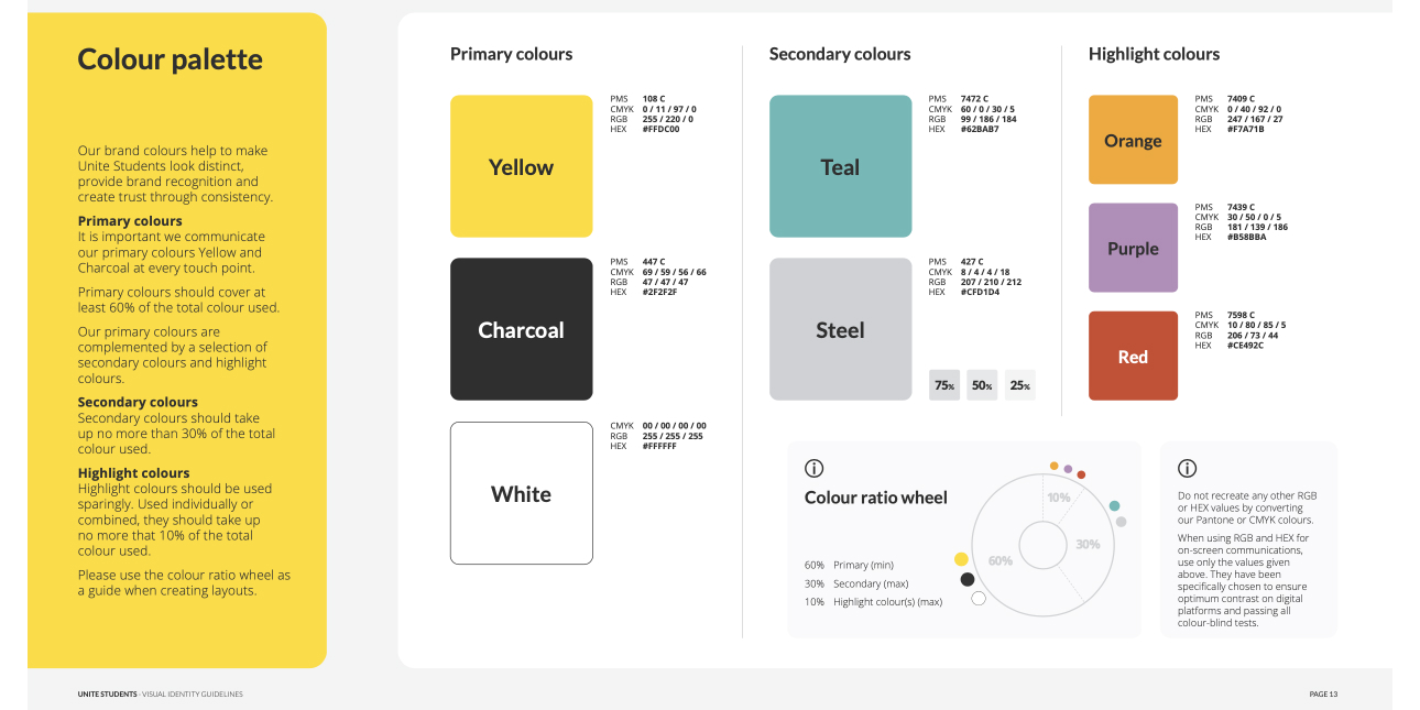 Unite Students brand guidelines — colour palette page showing primary, secondary and highlight colours with a colour ratio wheel